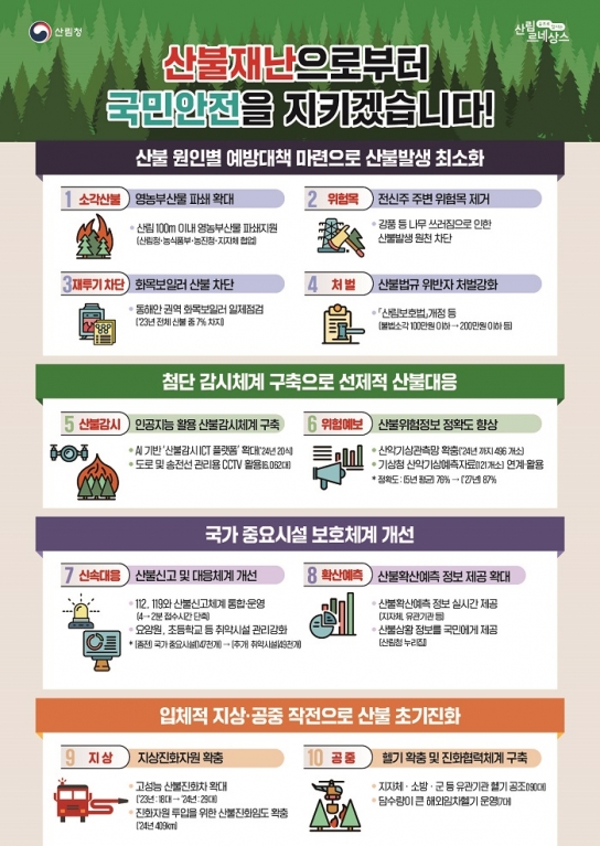 산림청, 산림분야 국민안전 관리방안 마련