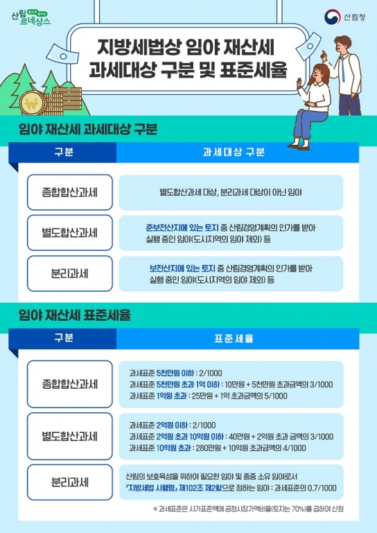 산림청, 수목원 세금부담 줄이고, 산림분야 외국인력 고용 허용