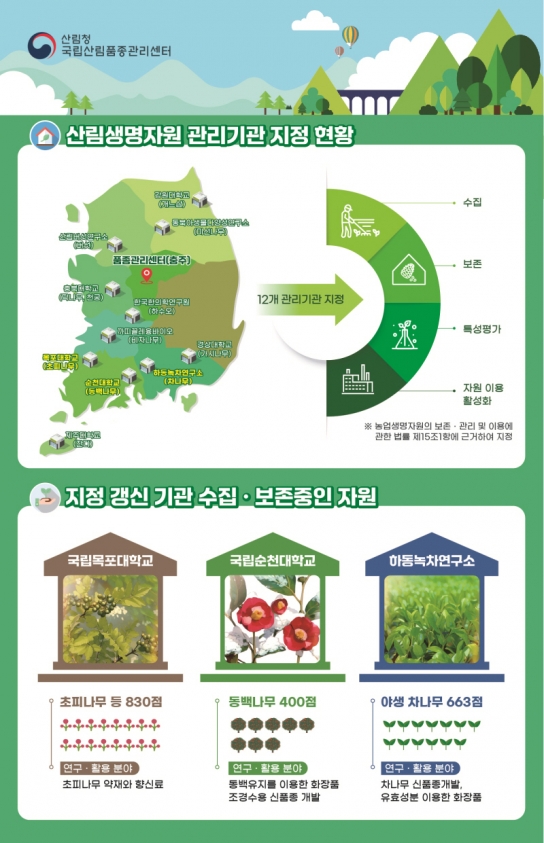 산림생명자원 가치발굴을 위한 지속적 투자
