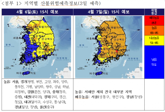 이번 주말, 낮 기온 올라 산불위험도 높음!