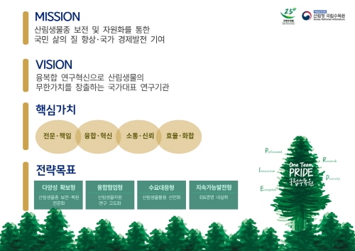 개원 25주년, 국립수목원의 새로운 비전