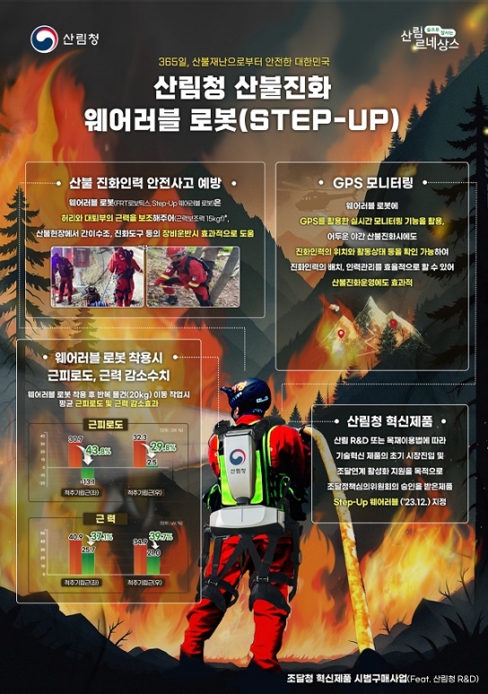 산불진화, 로봇 기술융합으로 최첨단화 ‘성큼’