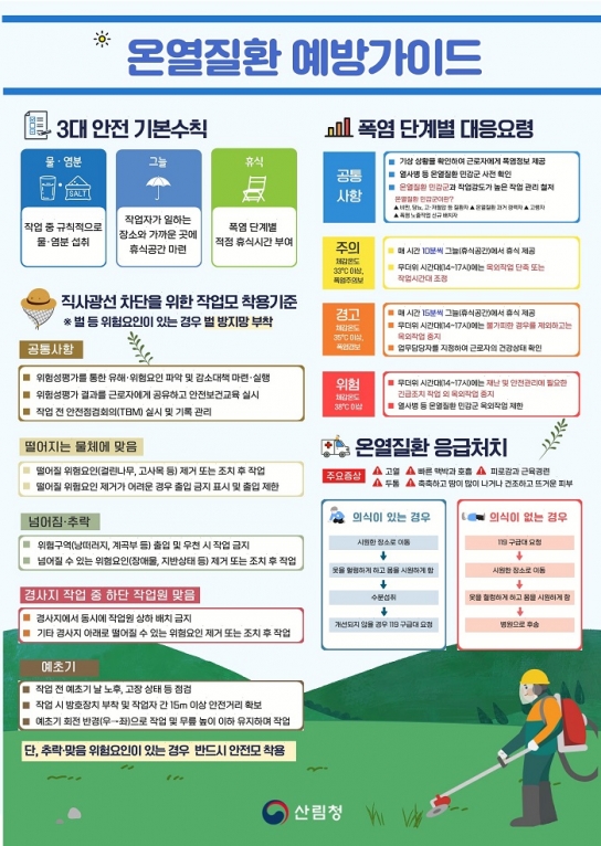 산림청, 5~6월 산림사업 안전사고 예방 위해 작업안내서 배포