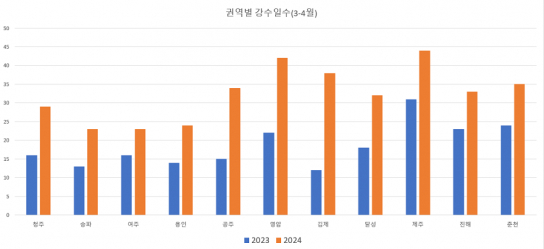 국민과 함께한 「벚꽃엔딩 프로젝트」 결과 공유