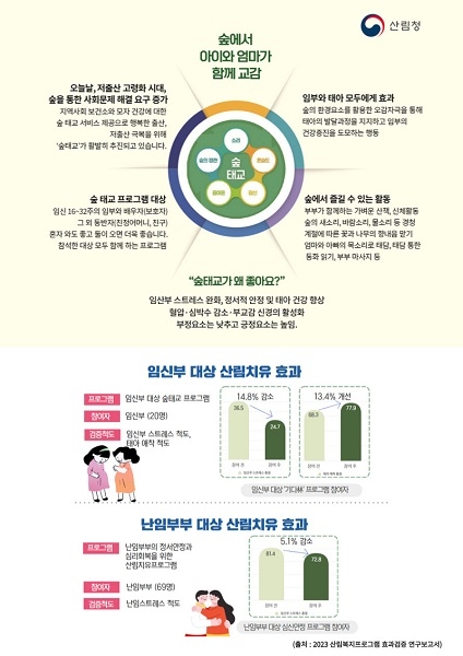 숲에서 태교하고 난임스트레스 해소해요!