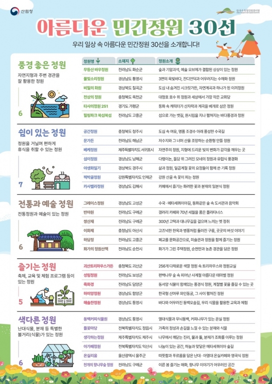 국민과 함께 뽑은 ‘아름다운 민간정원 30선’을 소개합니다!