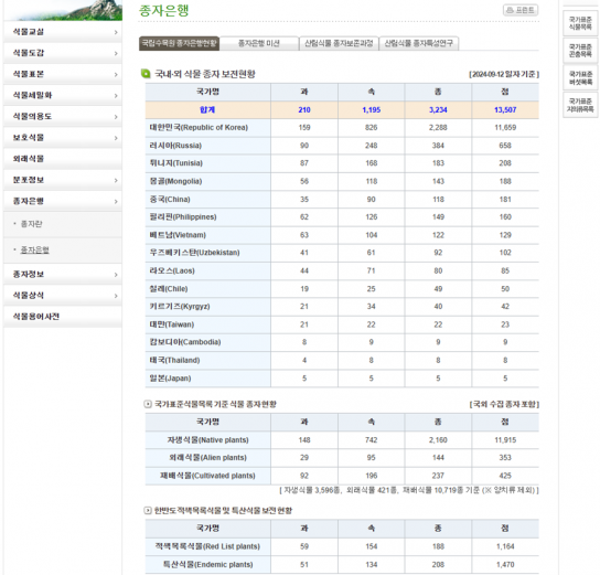 국립수목원, 20년간의 종자 연구 데이터 전면 개방