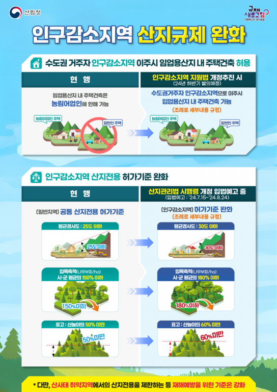 찾아가는 규제혁신 현장지원센터 운영