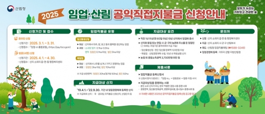 홍성군, 2025년 임엄·산림직불금 신청·접수