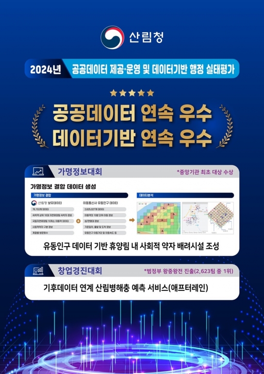 산림청, 데이터 기반 행정 선도…행정안전부 평가 최고등급 달성