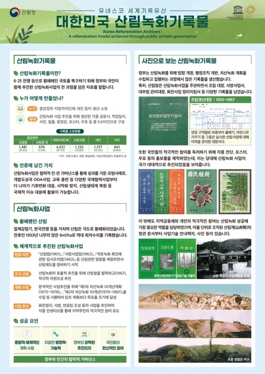 산림녹화기록물, 유네스코 세계기록유산 등재