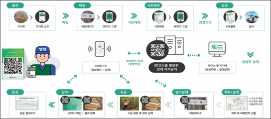 소나무재선충병 큐알(QR)코드 이력관제 시스템, 온라인 교육 실시